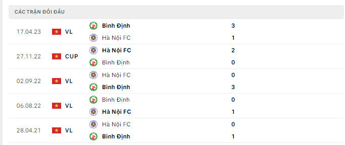 Vào bong88 không bị chặn cược ngay Hà Nội vs Bình Định 19h15